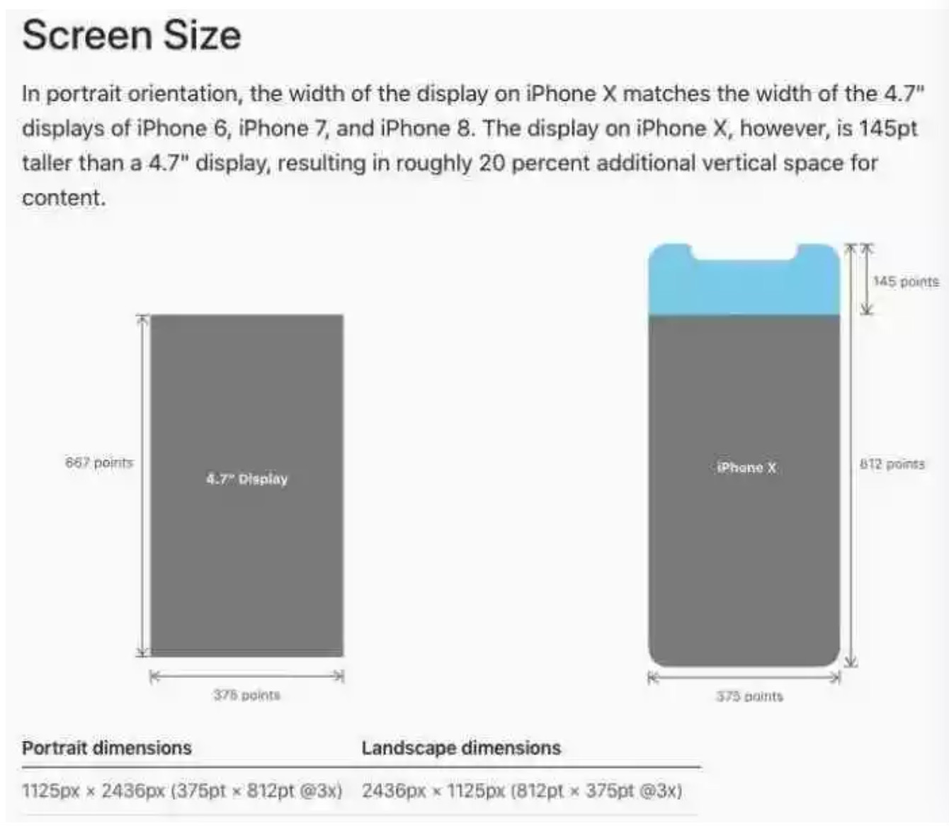 iOS12にはiPhone X Plusを予告