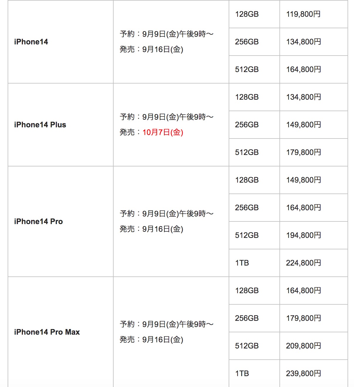 アップルの9月8日発表会まとめ、iPhone 14/14 Plus/14 Pro/14 Pro Maxが登場！