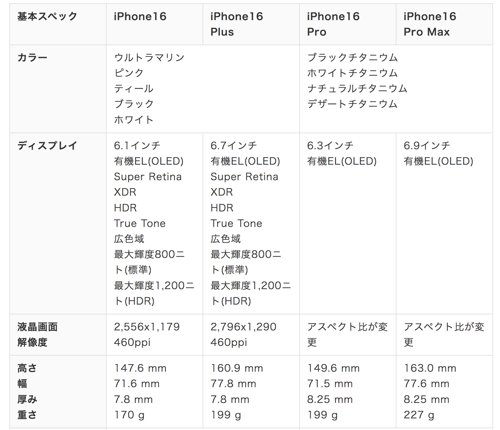 iPhone16シリーズ最新情報