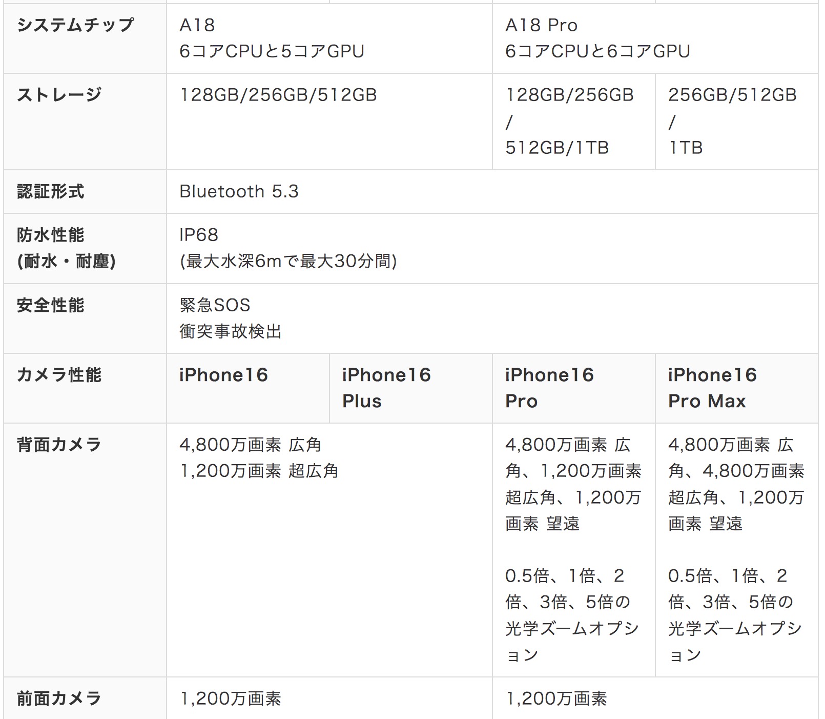 iPhone16シリーズ最新情報