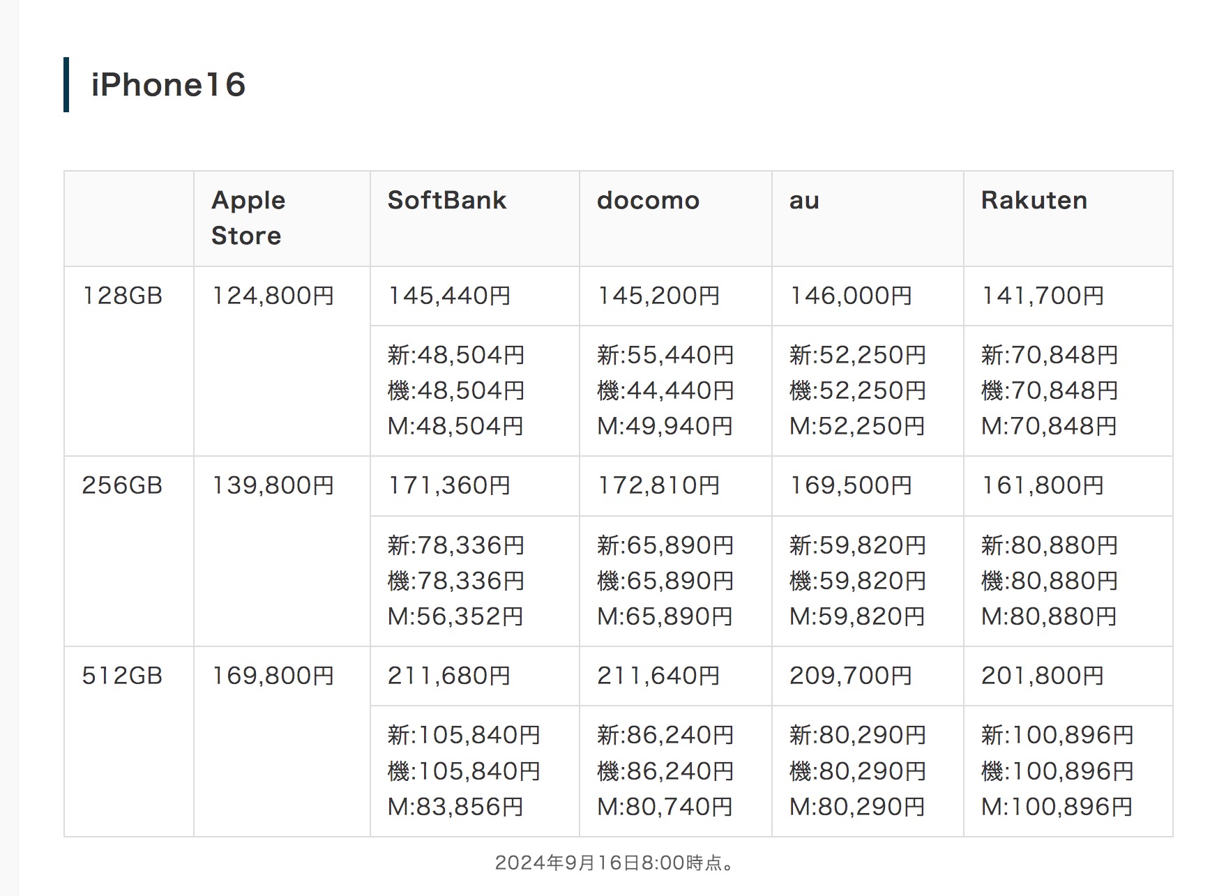 iPhone16シリーズ最新情報