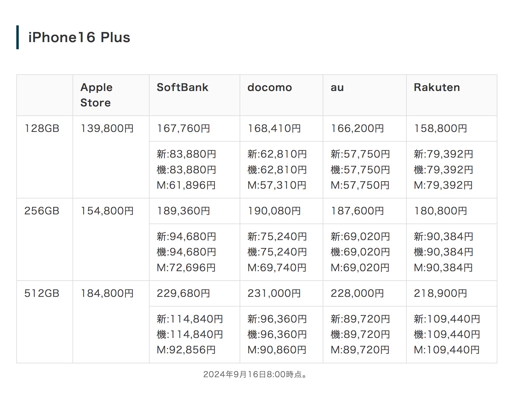 iPhone16シリーズ最新情報