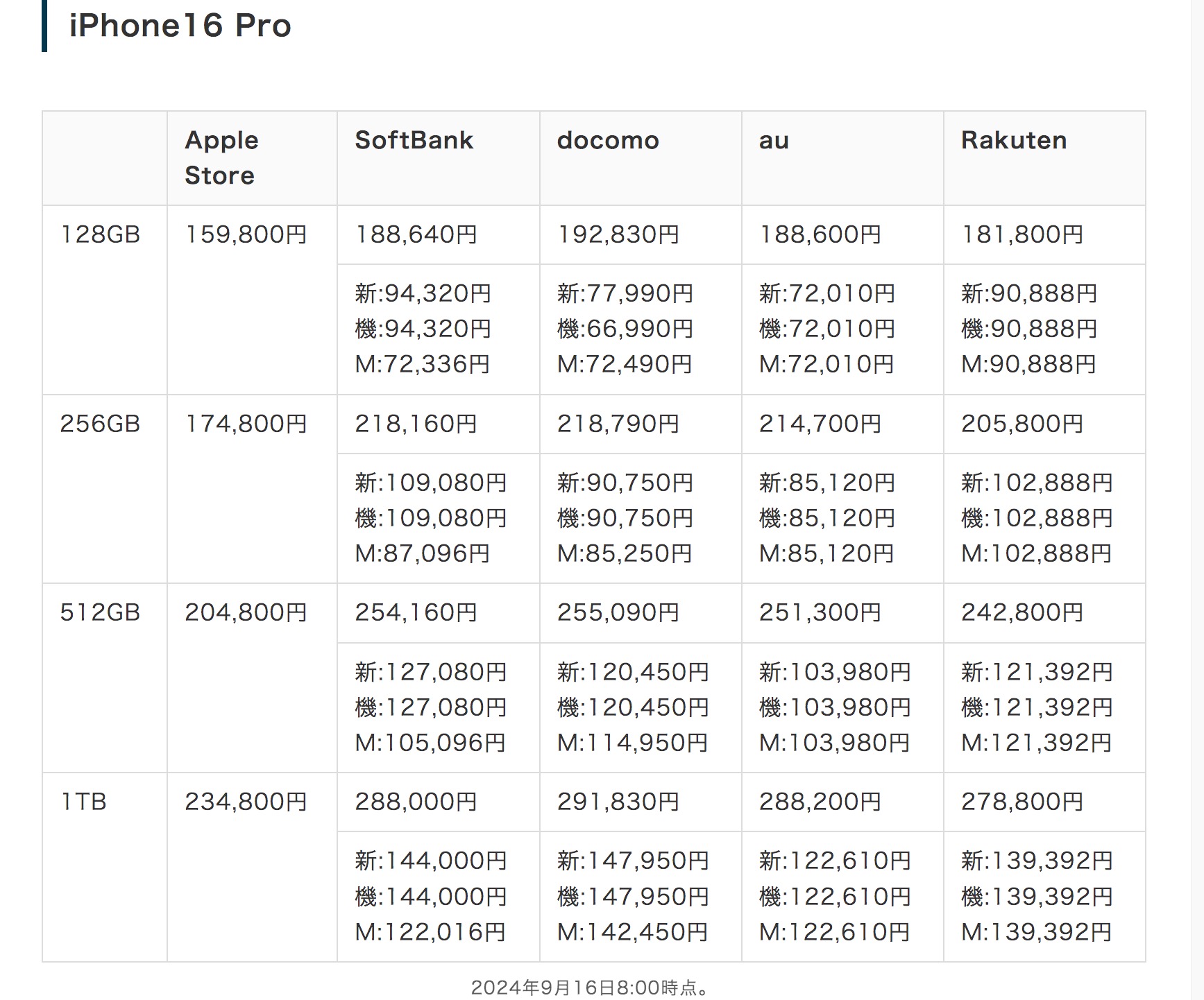 iPhone16シリーズ最新情報