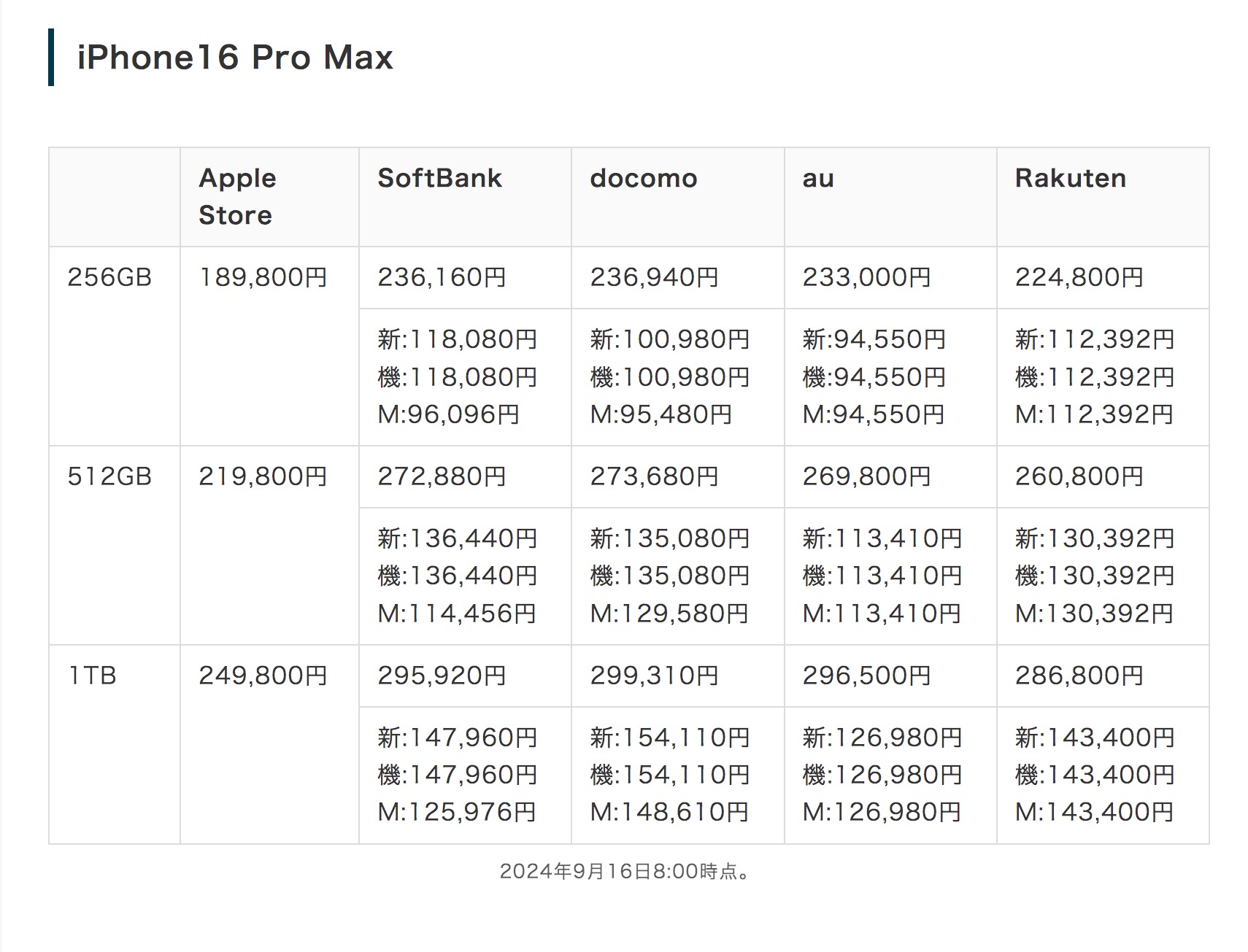 iPhone16シリーズ最新情報