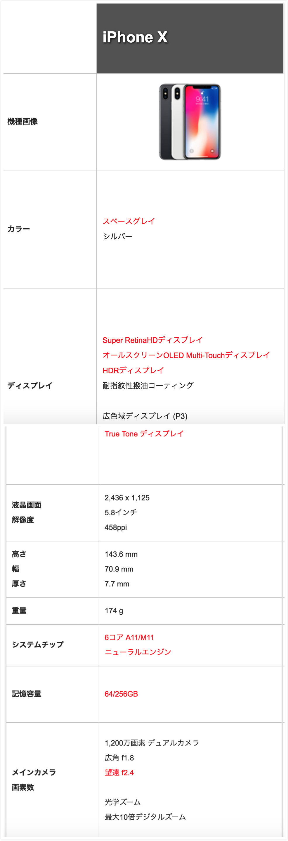 iPhone XSとのiPhone Xスペック詳細を比較してる